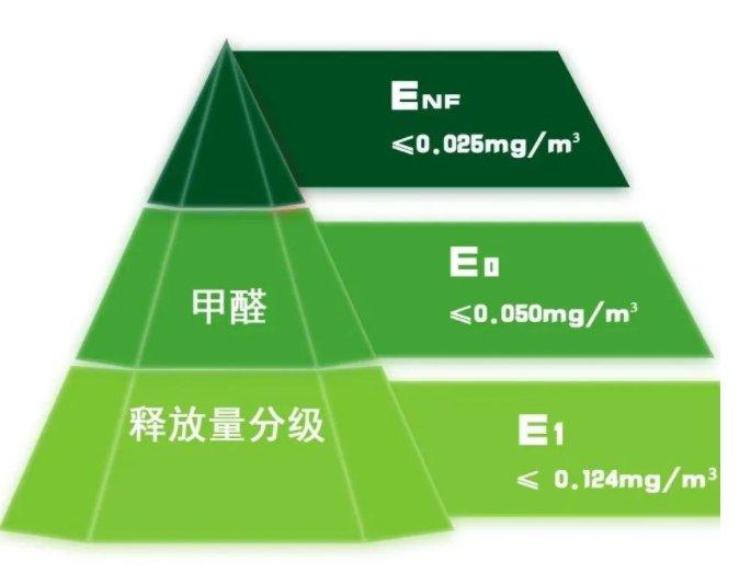 家居周資訊第65期 |東莞設(shè)計(jì)周正式開(kāi)幕索菲亞迎來(lái)高管更迭 匠心家居成功上市_10