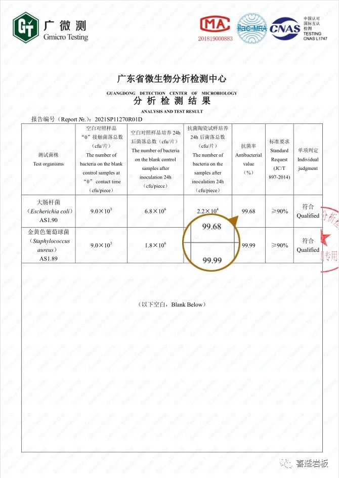 喜適巖板丨遠(yuǎn)超國家標(biāo)準(zhǔn)，抗菌率高于99%！_2