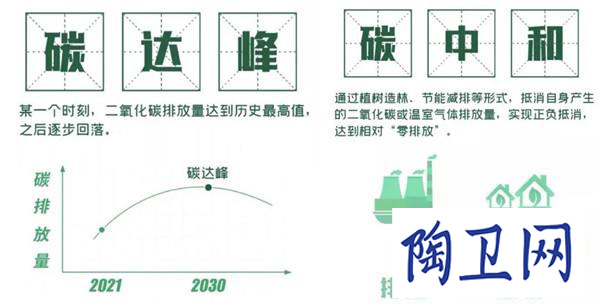 10年間947條線已關停，“碳中和”成新挑戰_2