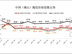 2021年中國(佛山)陶瓷價(jià)格指數(shù)走勢分析報(bào)告