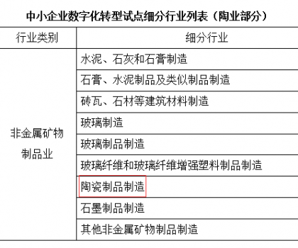工信部、財政部支持中小陶企數(shù)字化轉型