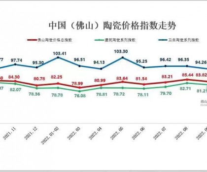 市場低迷下行，11月佛陶三大指數縮量陰跌