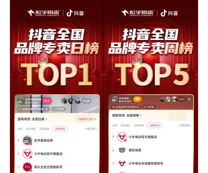宏宇陶瓷星居甄選直播狂歡專場，登頂抖音全國品牌專賣日榜TOP1！