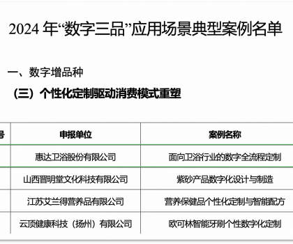 惠達衛浴入選工信部 “數字三品” 典型案例，數字化戰略成果斐然