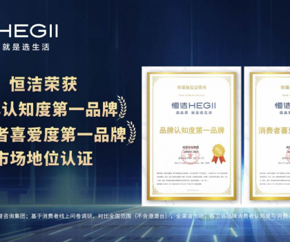 實力登頂，權(quán)威認證！恒潔斬獲品牌認知度與消費者喜愛度 “雙第一”
