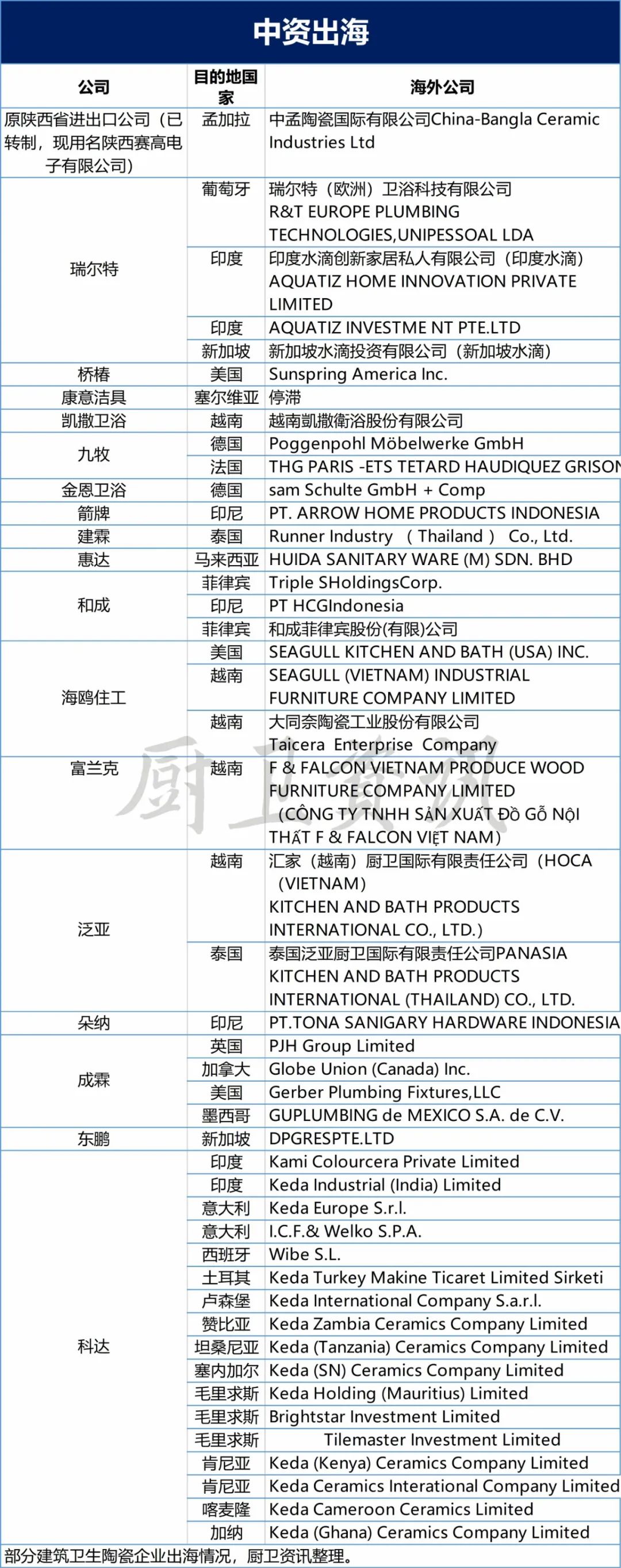 中國衛(wèi)浴品牌如何扎根本土，謀局國際？2.jpg