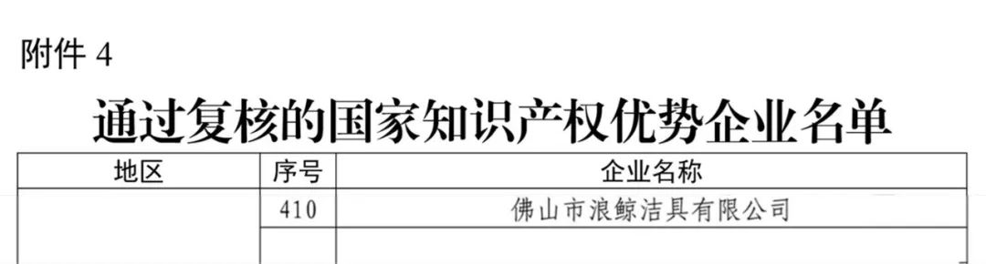 國家級(jí)認(rèn)可！浪鯨衛(wèi)浴順利通過“國家知識(shí)產(chǎn)權(quán)優(yōu)勢(shì)企業(yè)”復(fù)核.jpg