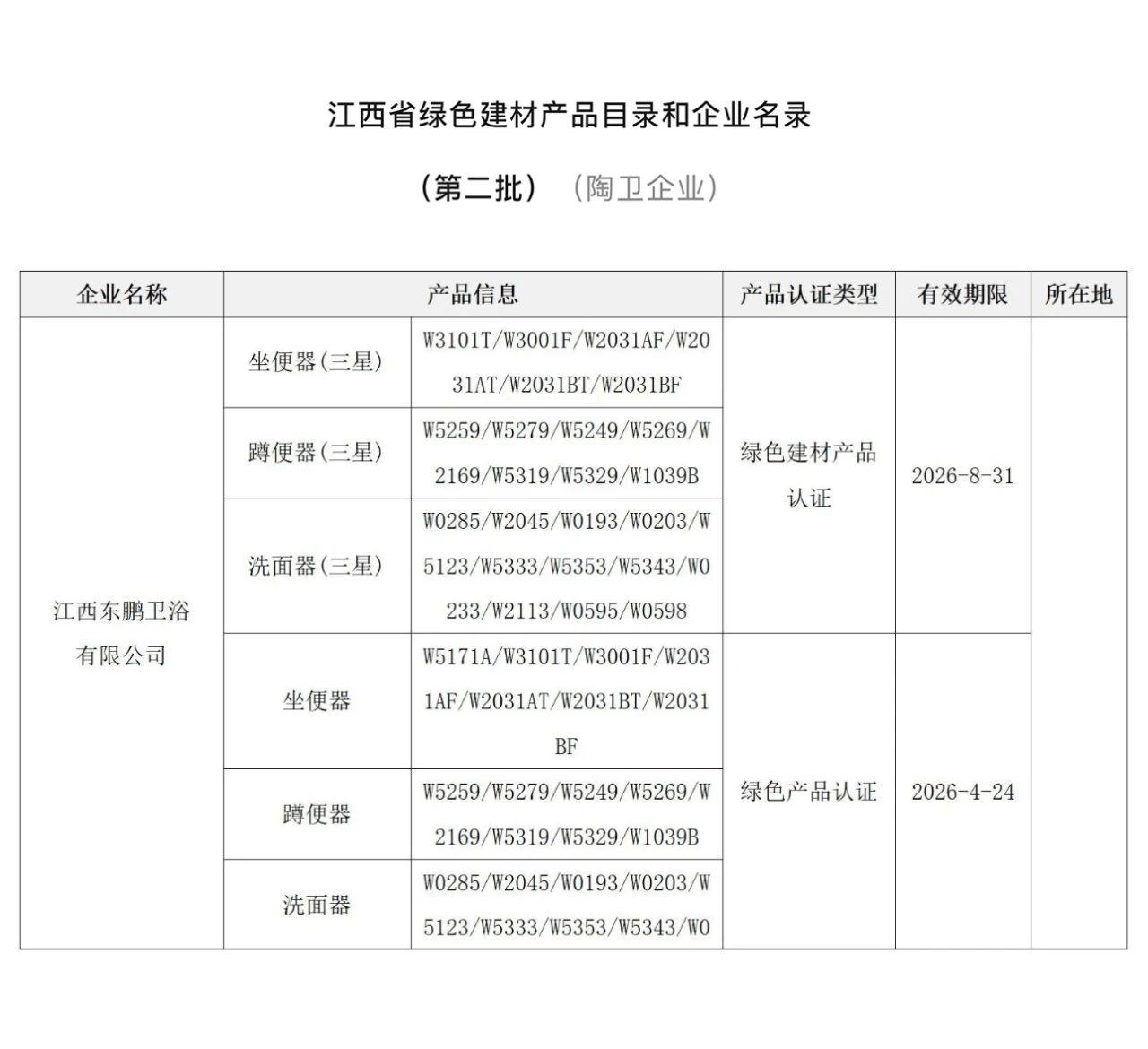 東鵬整裝衛(wèi)浴再獲多項綠色建材產(chǎn)品認證.jpg