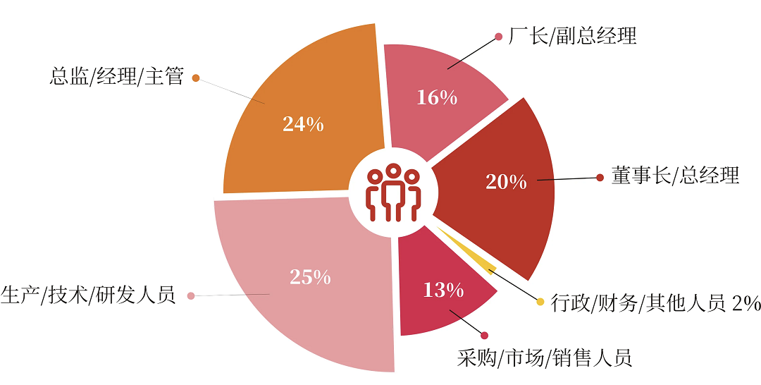 1761635657694940.png 13新.png